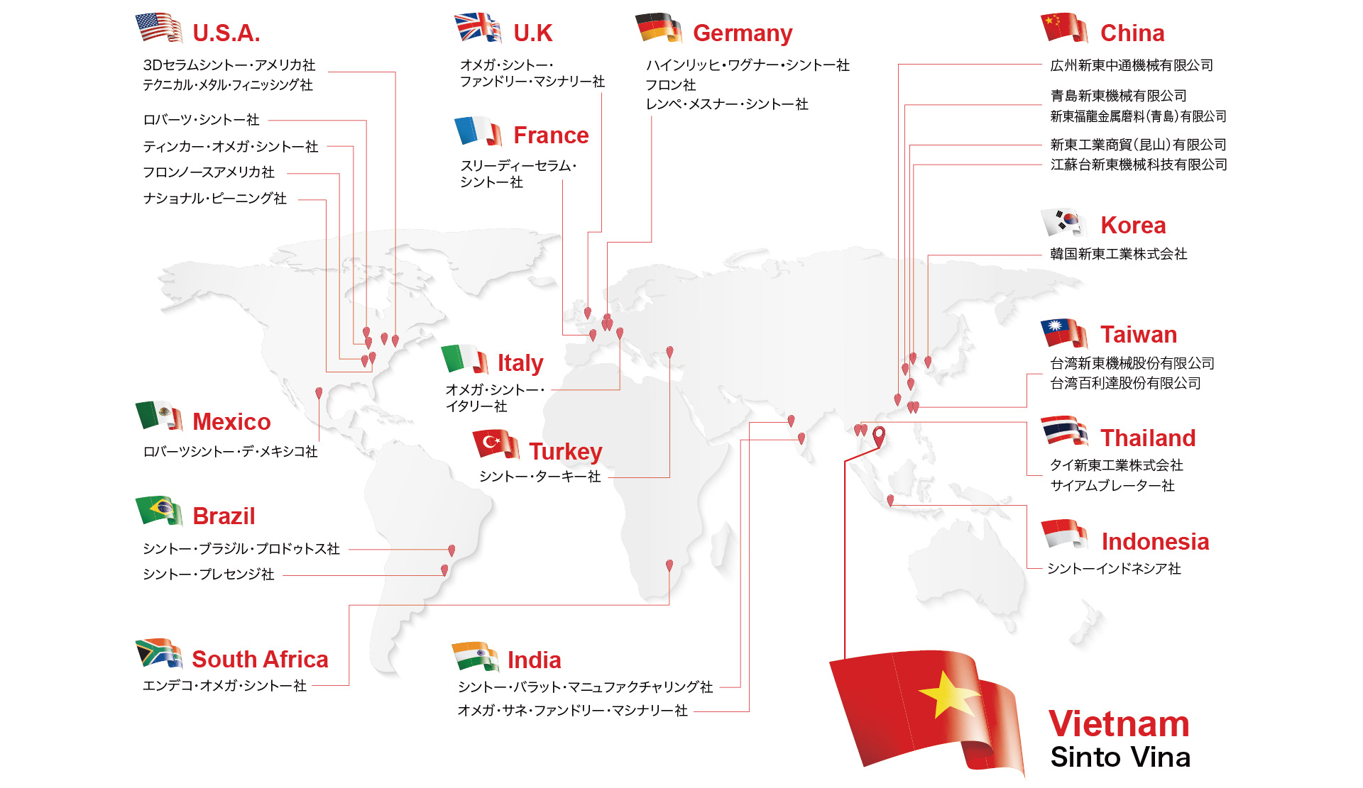 Global Sinto Network